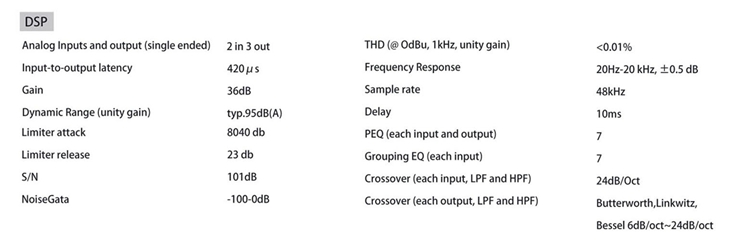 DSP amplifier module