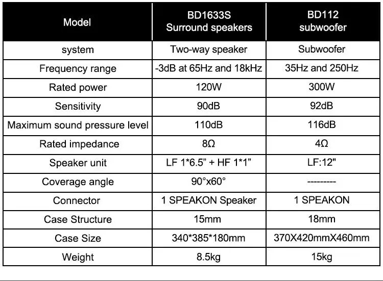 Home Theater speaker