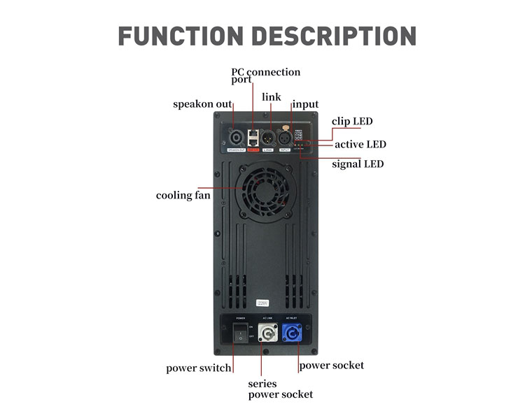 Power amplifier module port